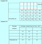 Методы оптимальных решений контрольная,вариант 7, 5 з. - изображение № 2