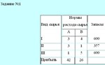 Методы оптимальных решений контрольная,вариант 7, 5 з.