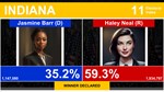 2024 U.S. Election Simulator  АВТОДОСТАВКА STEAM GIFT - изображение № 5