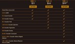 The Bazaar Founder's Packs Быстрая доставка
