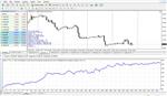 Форекс. НОВЫЕ стратегии на Forex. 6 стратегий. См.описание