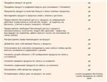 Книга с правами перепродаж 