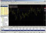 DynTraillingStop v1.2 для MetaTrader 4