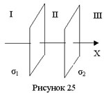 94. На двух бесконечных параллельных плоскостях равноме