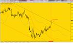 Индикатор Forecast