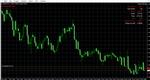 ForexDiversity - изображение № 3