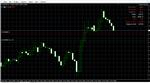 ForexDiversity на 1 месяц