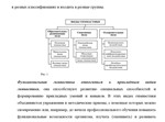 РЕФЕРАТ ОСНОВЫ МЕТОДИКИ ФУНКЦИОНАЛЬНОЙ ГИМНАСТИКИ - изображение № 3