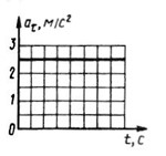 Решение задачи 7.8.6 из сборника Кепе О.Э.
