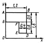 Решение задачи 6.2.5 из сборника Кепе О.Э.