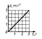 Решение задачи 7.4.2 из сборника Кепе О.Э.