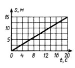 Решение задачи 7.5.2 из сборника Кепе О.Э.