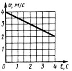 Решение задачи 7.7.7 из сборника Кепе О.Э.
