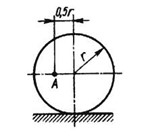 Решение задачи 9.2.5 из сборника Кепе О.Э.