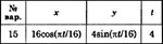 Решение задачи К1 вариант 15 (К1-15) - Диевский В.А.