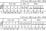 Решение К3-05 (Рисунок К3.0 условие 5 С.М. Тарг 1989 г) - изображение № 2