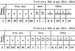 Решение К3-82 (Рисунок К3.8 условие 2 С.М. Тарг 1989 г) - изображение № 2