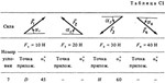Решение С1-27 (Рисунок С1.2 условие 7 С.М. Тарг 1988 г) - изображение № 2