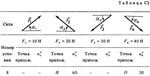 Решение С1-38 (Рисунок С1.3 условие 8 С.М. Тарг 1988 г) - изображение № 2