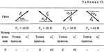 Решение С1-70 (Рисунок С1.7 условие 0 С.М. Тарг 1988 г) - изображение № 2