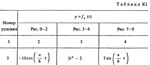 Решение К1-45 (Рисунок К1.4 условие 5 С.М. Тарг 1988 г) - изображение № 2