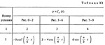 Решение К1-57 (Рисунок К1.5 условие 7 С.М. Тарг 1988 г) - изображение № 2