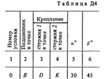 Решение Д4-00 (Рисунок Д4.0 условие 0 С.М. Тарг 1988 г) - изображение № 2