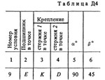 Решение Д4-09 (Рисунок Д4.0 условие 9 С.М. Тарг 1988 г) - изображение № 2