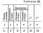 Решение Д4-36 (Рисунок Д4.3 условие 6 С.М. Тарг 1988 г) - изображение № 2