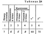 Решение Д4-67 (Рисунок Д4.6 условие 7 С.М. Тарг 1988 г) - изображение № 2