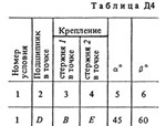 Решение Д4-91 (Рисунок Д4.9 условие 1 С.М. Тарг 1988 г) - изображение № 2