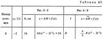 Решение К3-60 (Рисунок К3.6 условие 0 С.М. Тарг 1988 г) - изображение № 2