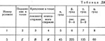 Решение Д8-05 (Рисунок Д8.0 условие 5 С.М. Тарг 1989 г) - изображение № 2