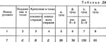 Решение Д8-17 (Рисунок Д8.1 условие 7 С.М. Тарг 1989 г) - изображение № 2