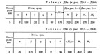 Решение Д9-65 (Рисунок Д9.6 условие 5 С.М. Тарг 1989 г) - изображение № 2