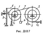 Решение Д12-79 (Рисунок Д12.7 условие 9 С.М Тарг 1989г)