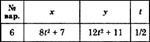Решение задачи К1 вариант 5 (К1-05) - Диевский В.А.