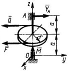 Решение задачи 5.6.5 из сборника Кепе О.Э.
