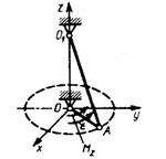 Решение задачи 17.3.32 из сборника Кепе О.Э.