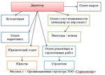 Практика по получению профессиональных умений и опыта п