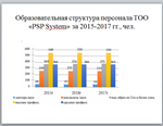 Формирование мотивационного механизма в управлении орга