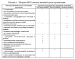 Преддипломная практика в ТОО «PSP System» по менеджмент