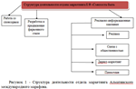 Организация и практика работы пресс-служб (2018 г.)