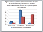 Развитие воображения дошкольников посредством игровой д