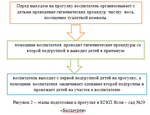 Педагогическая практика в КГКП Ясли – сад №29 «Балд