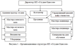 Преддипломная практика по экономике в ИП «Студия Одиссе