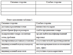 Педагогическая практика по экономике в ТОО «Шахтинсктеп