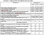 Преддипломная практика в ТОО «Шахтинсктеплоэнерго» по э