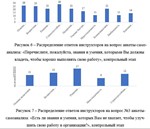Профессиональное развитие персонала (2021) ОМГА