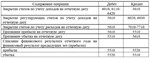 Отчет по преддипломной практике по бухгалтерскому учету
